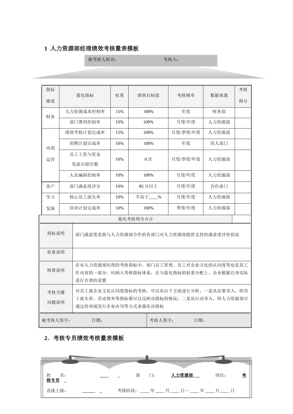 人力资源部量化考核全案.doc_第1页