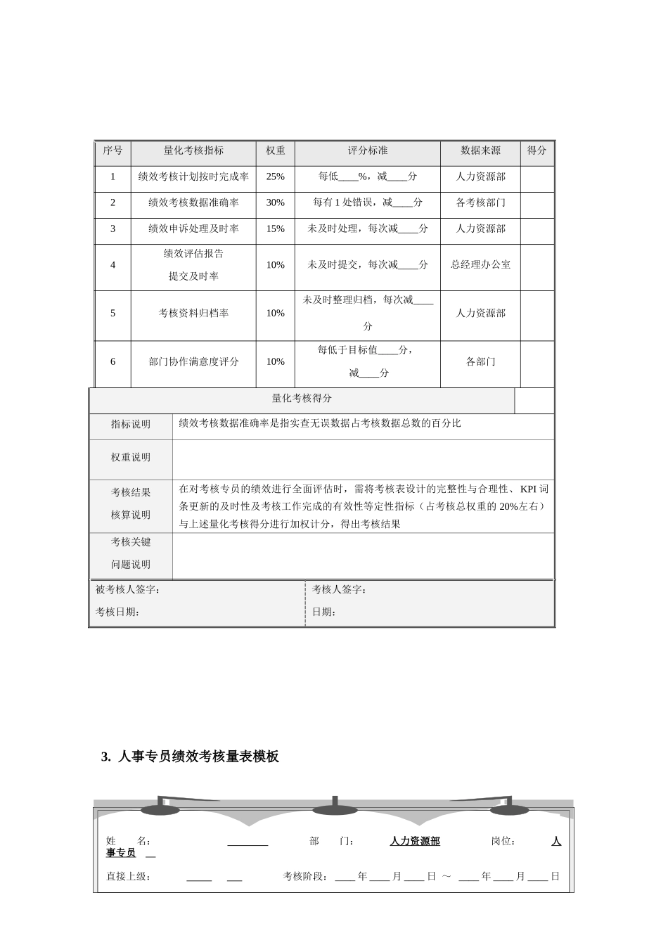 人力资源部量化考核全案.doc_第2页