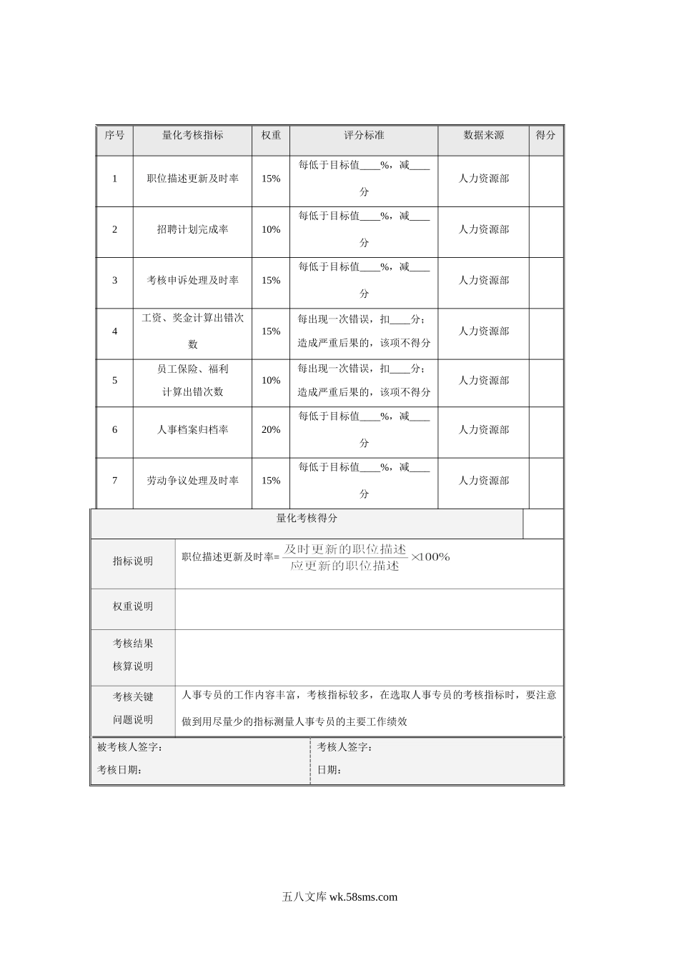 人力资源部量化考核全案.doc_第3页