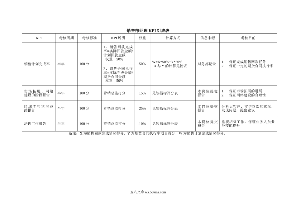 【指标】销售部KPI指标组成表.doc_第2页