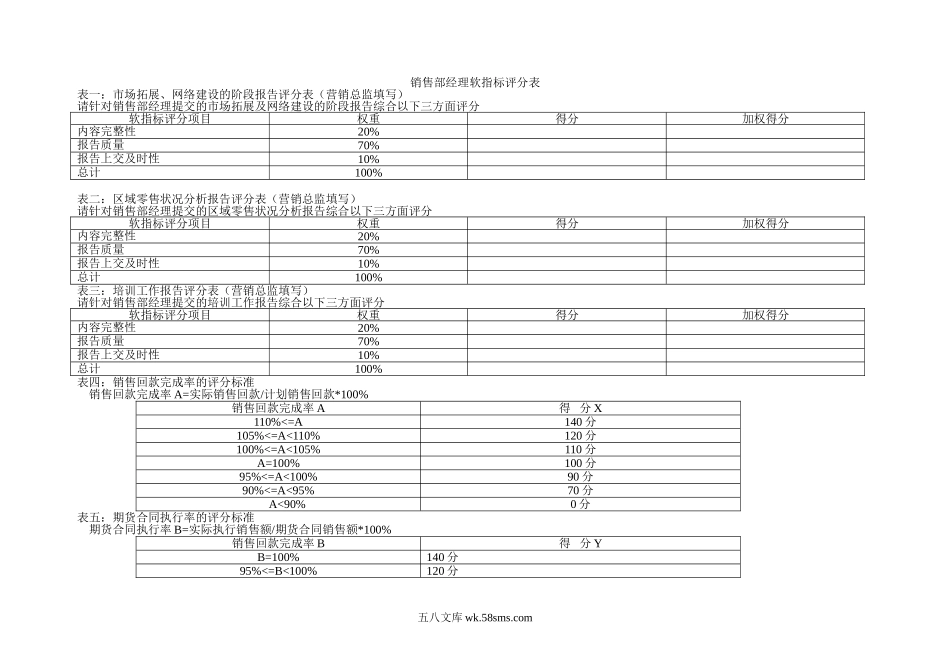 【指标】销售部KPI指标组成表.doc_第3页