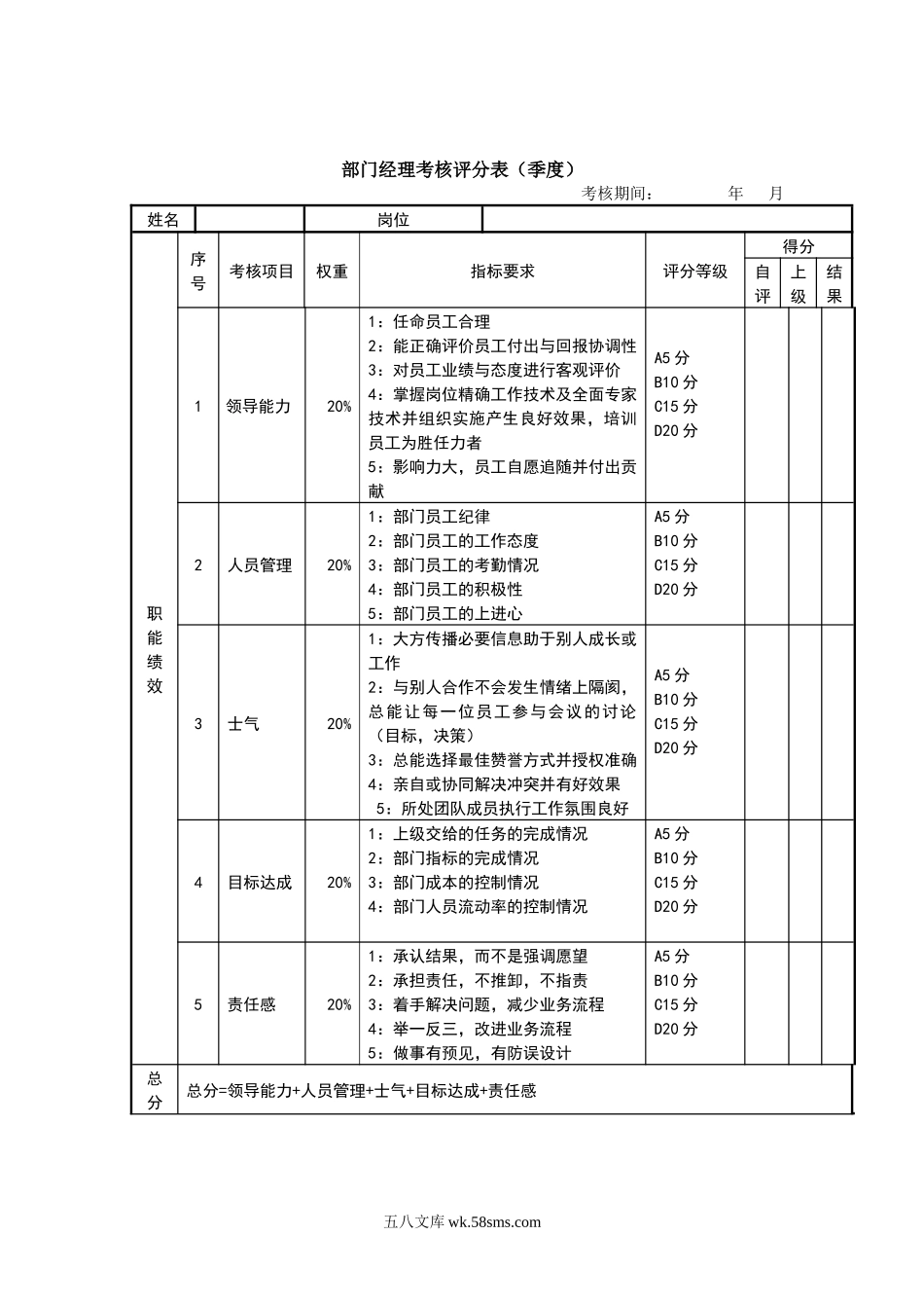 【方案】通用绩效考核方案.docx_第3页