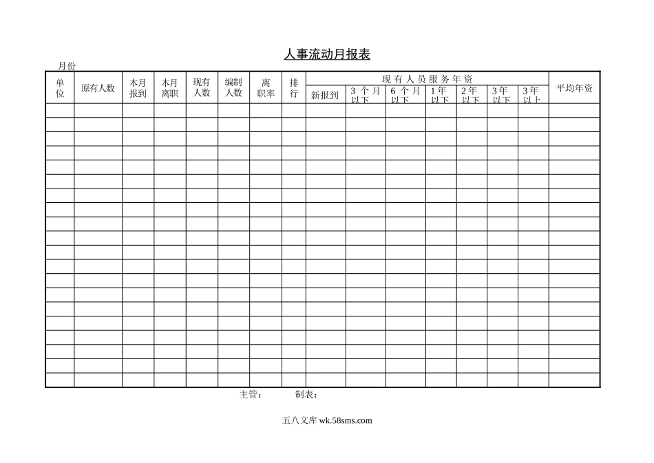 人事流动月报表.doc_第1页