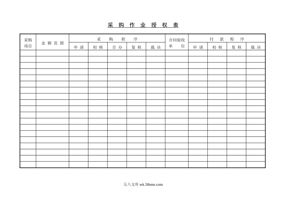 采购作业授权表.doc_第1页