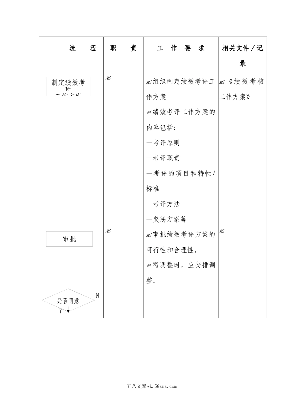 绩效考核管理流程.docx_第2页