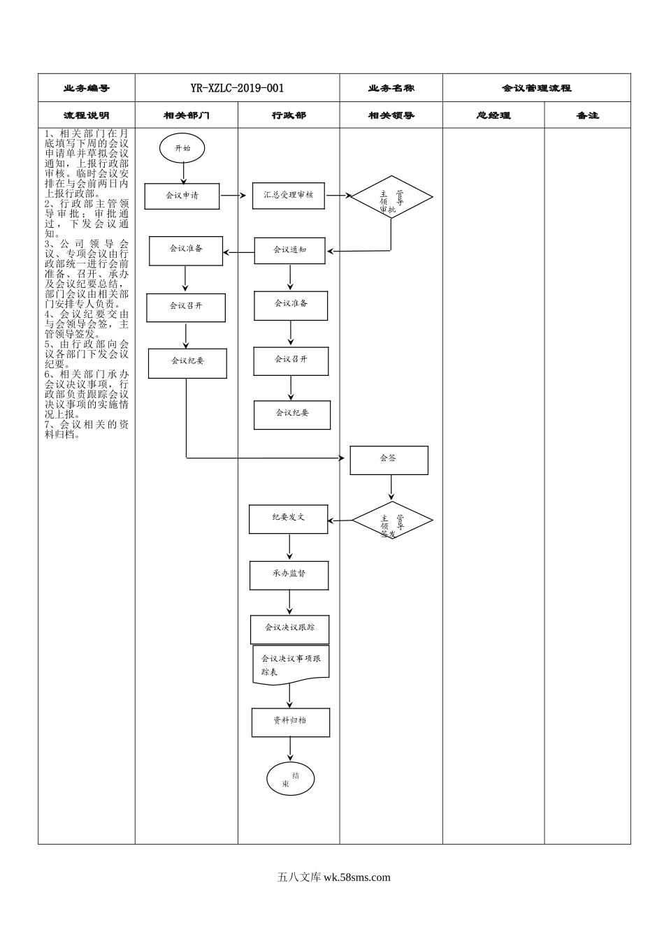 行政管理工作流程图.doc_第2页