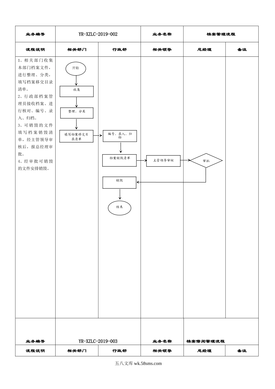 行政管理工作流程图.doc_第3页