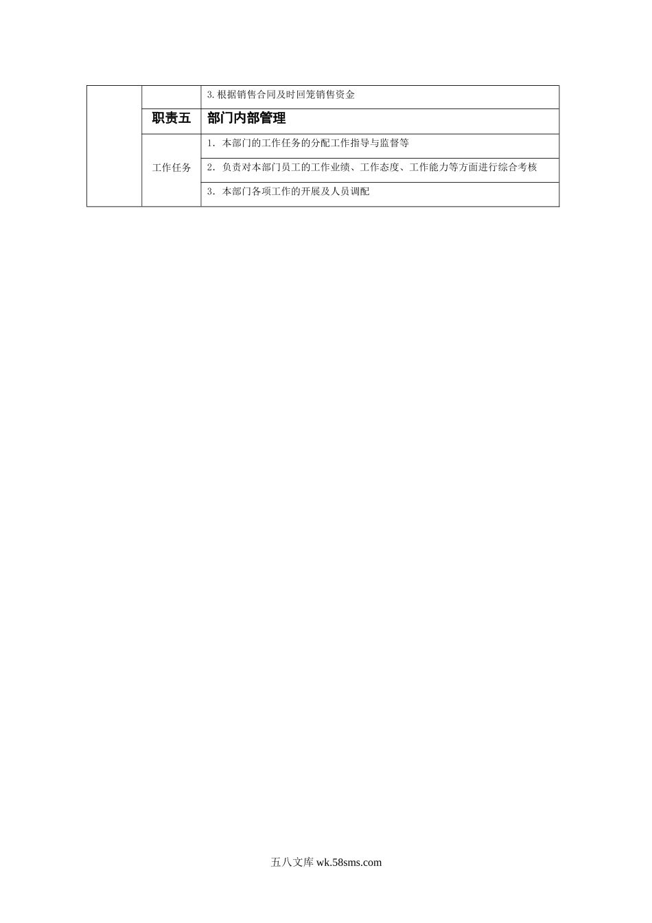 营销部经理岗位说明书.doc_第2页