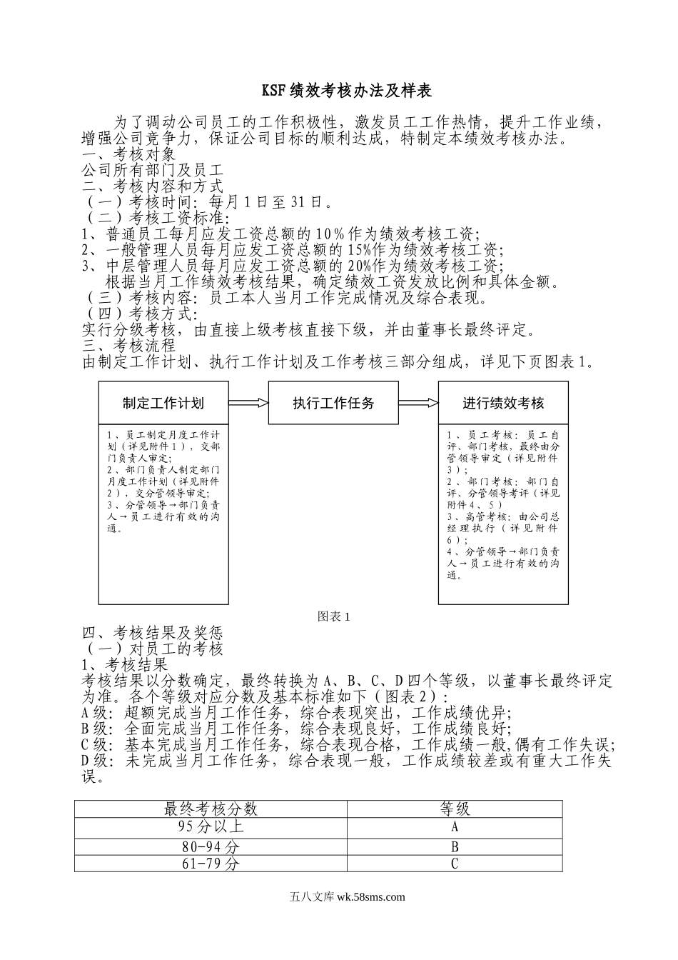 【模板】绩效考核办法及表样.doc_第1页