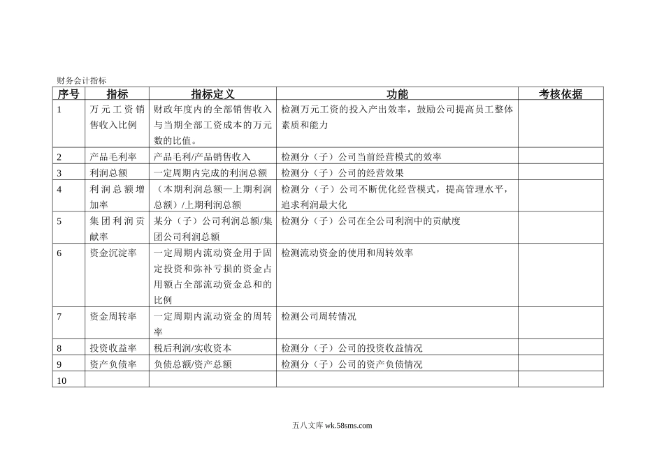 KPI指标库(最全的).doc_第2页