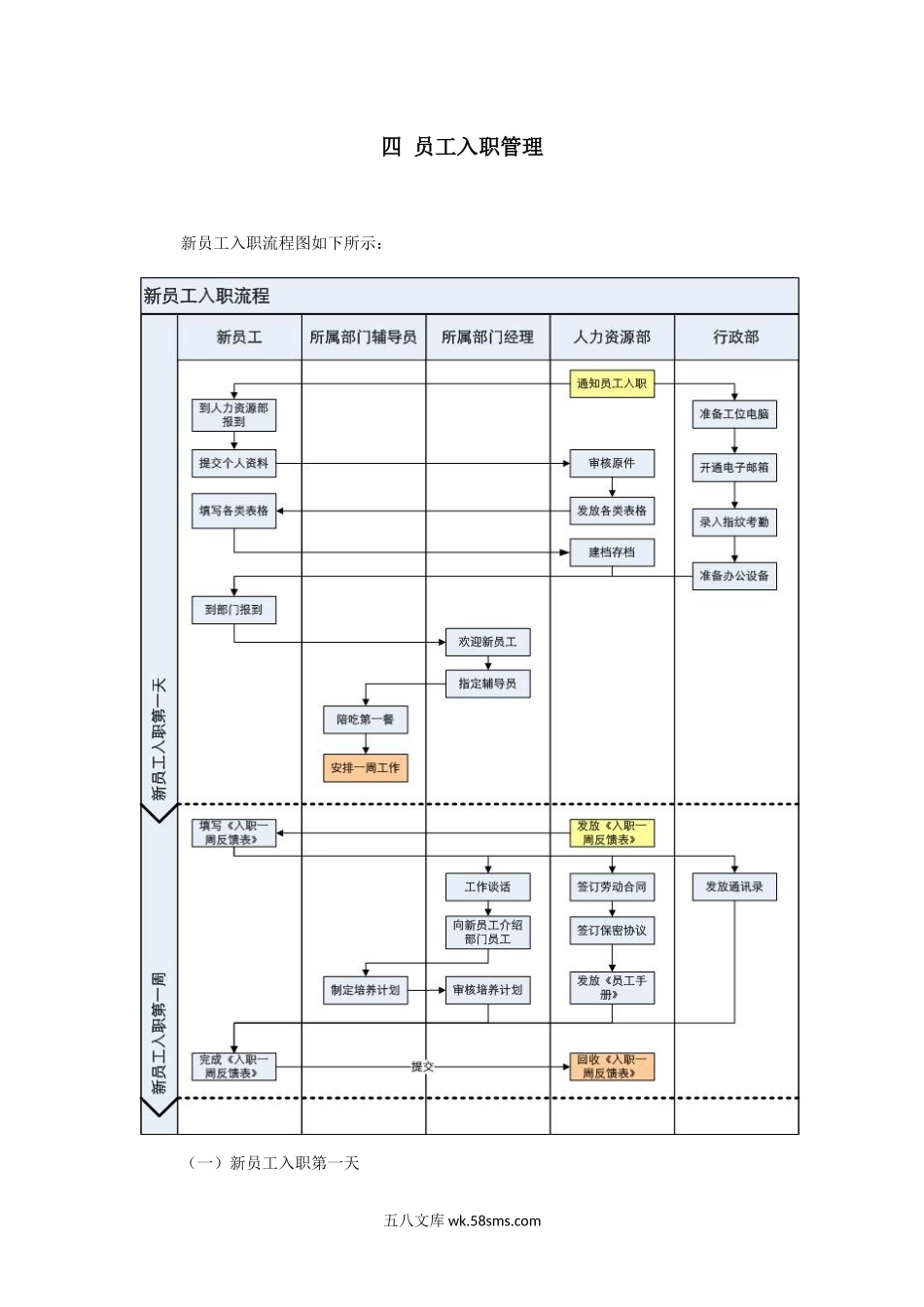 新员工入职与试用期管理制度.docx_第3页