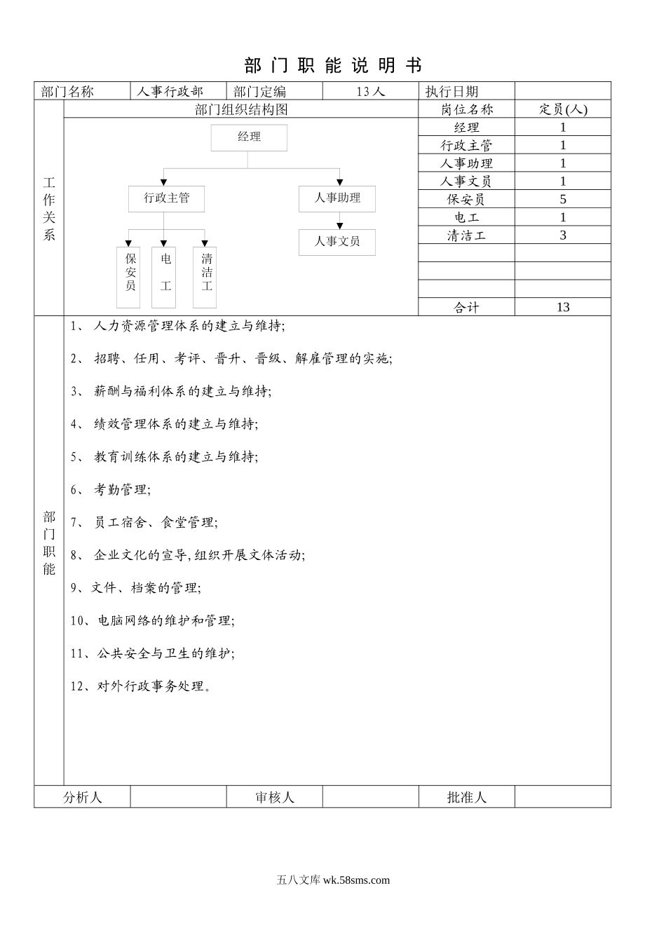 部门能说明书（行政部）.docx_第1页