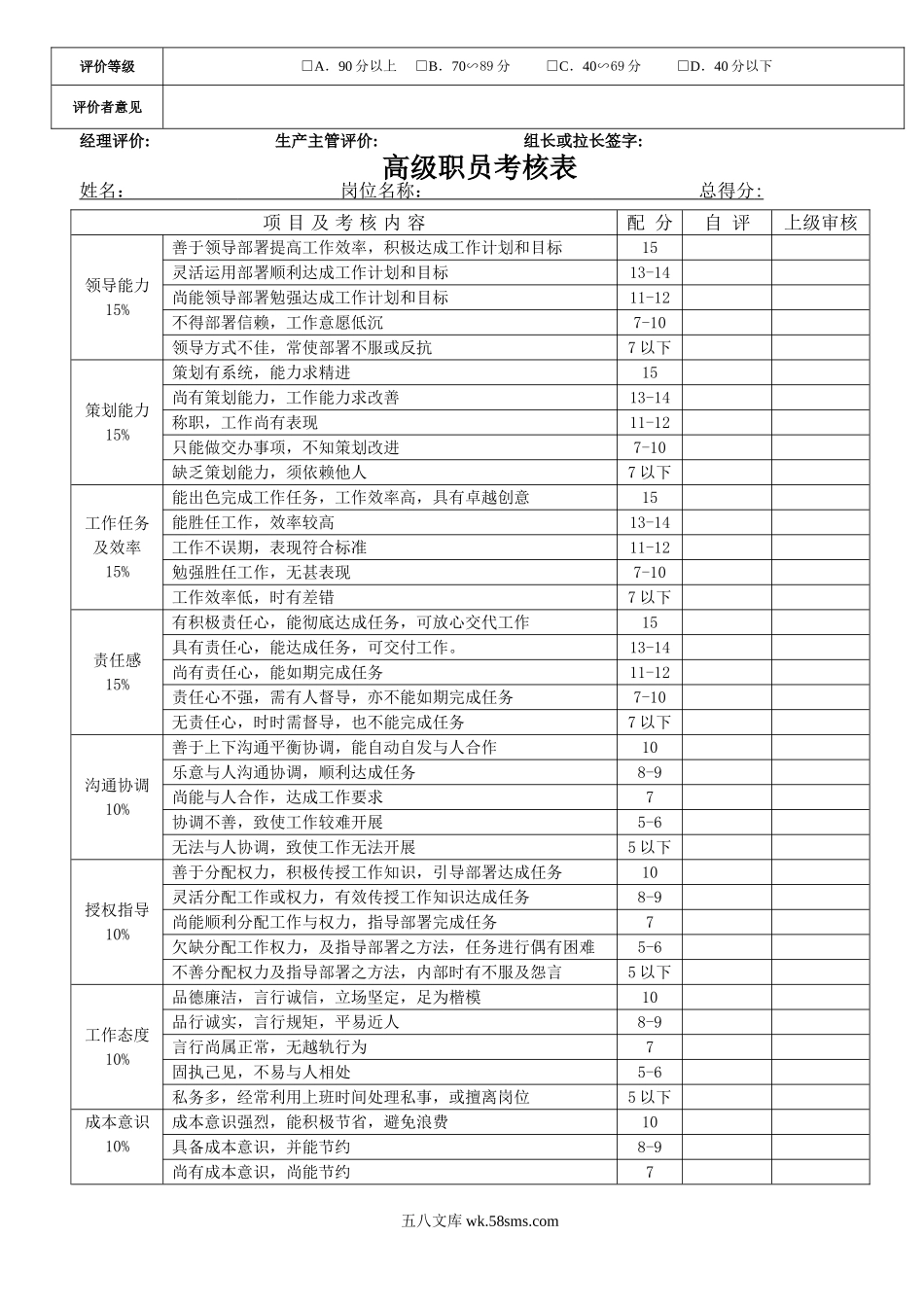 私营企业员工年度绩效评价表.doc_第2页