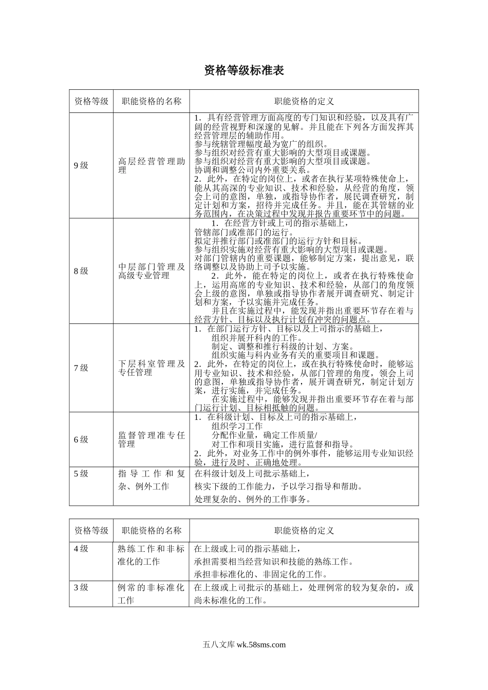 资格等级标准表.doc_第1页