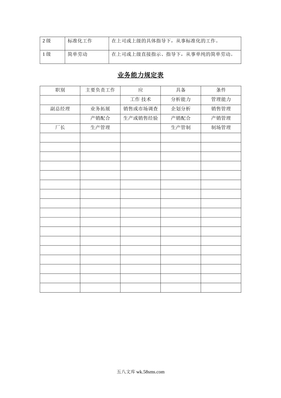 资格等级标准表.doc_第2页