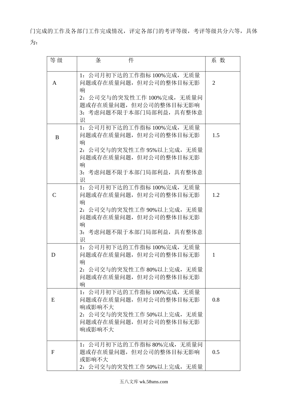 科技公司绩效考核制度.doc_第2页