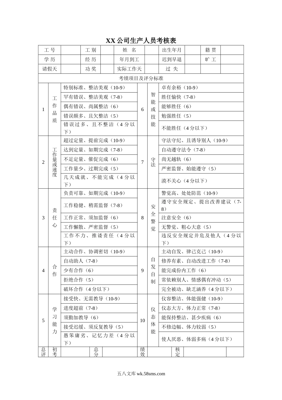 生产人员考核表.doc_第1页