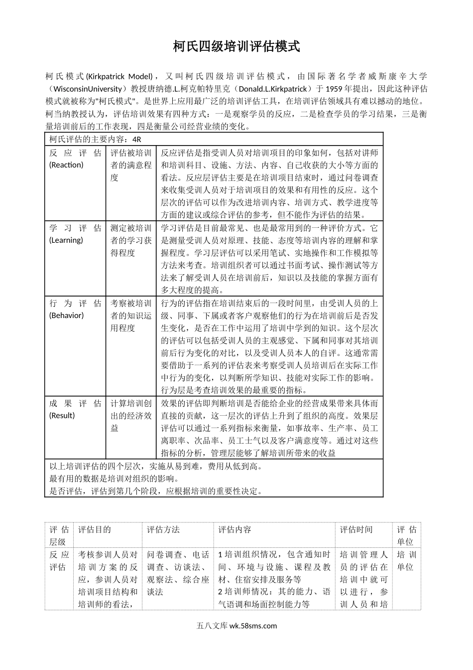 柯氏四级评估实施方法.docx_第1页