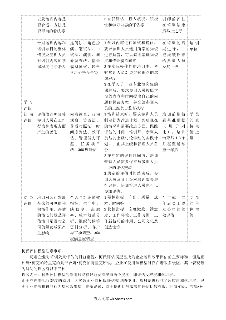 柯氏四级评估实施方法.docx_第2页