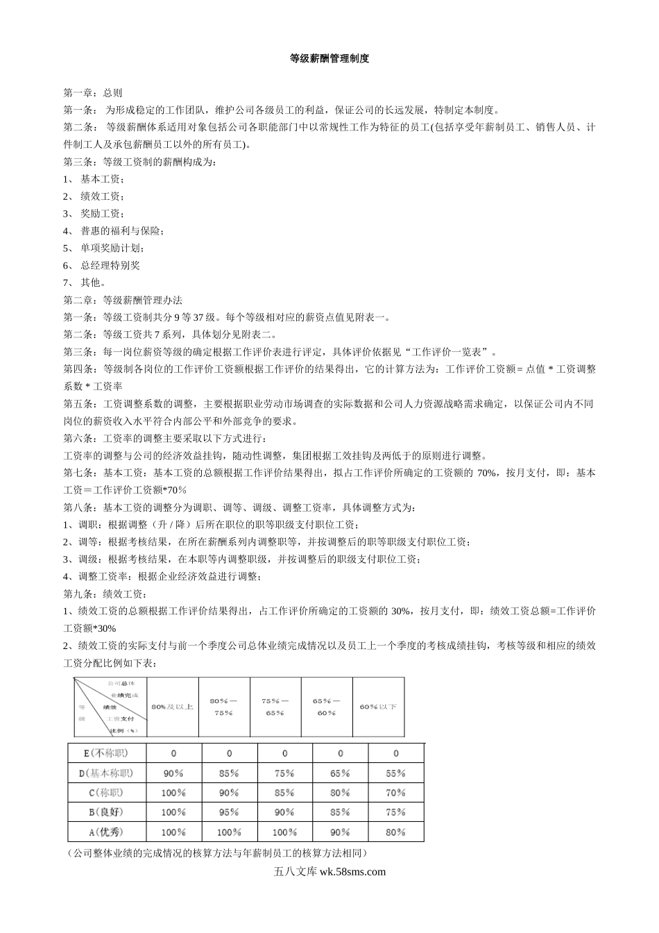 等级薪酬管理制度(完整).doc_第1页