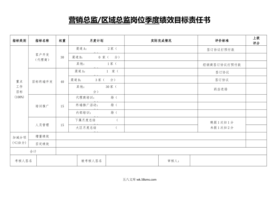 实用的营销管理工具-营销总监区域经理岗位季度绩效目标责任书.docx_第1页