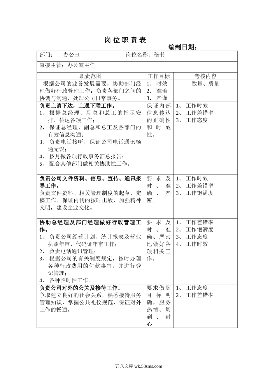 办公室岗位职责表.doc_第1页