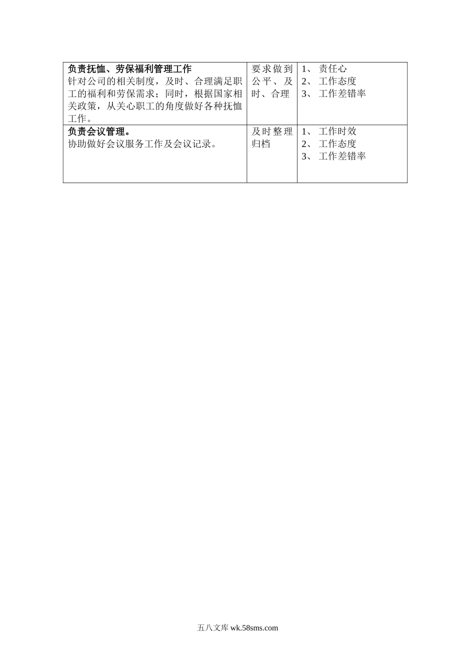 办公室岗位职责表.doc_第2页