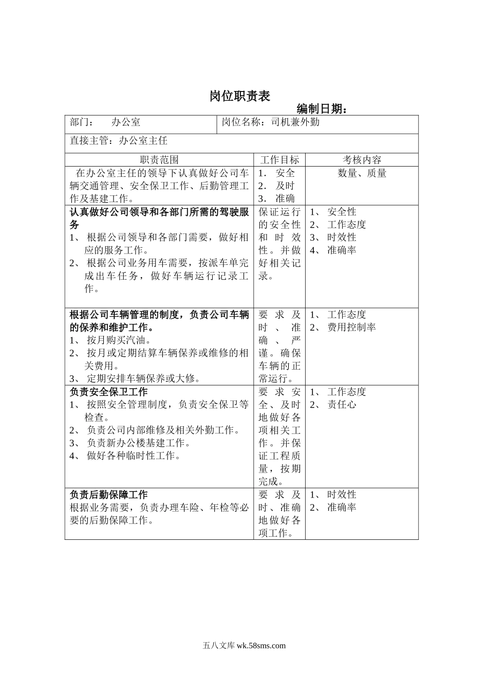 办公室岗位职责表.doc_第3页