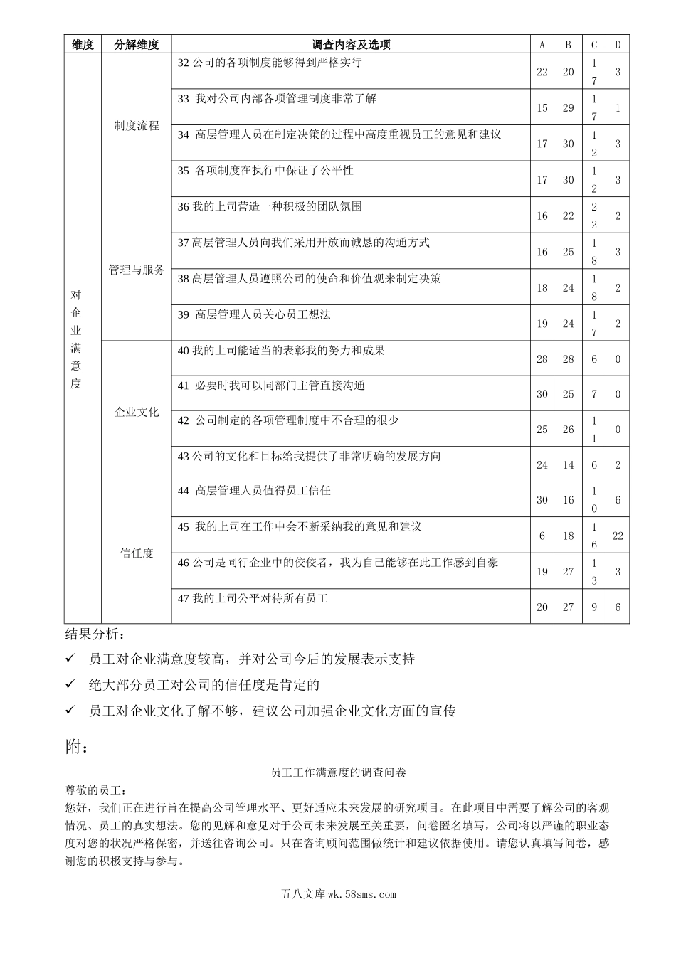 员工满意度分析报告.docx_第3页