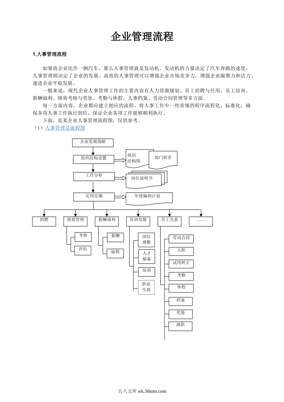 企业管理流程（108P）.doc_第1页