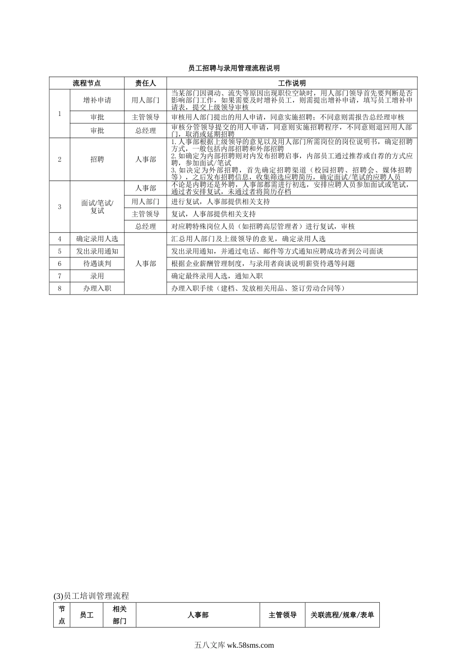 企业管理流程（108P）.doc_第3页