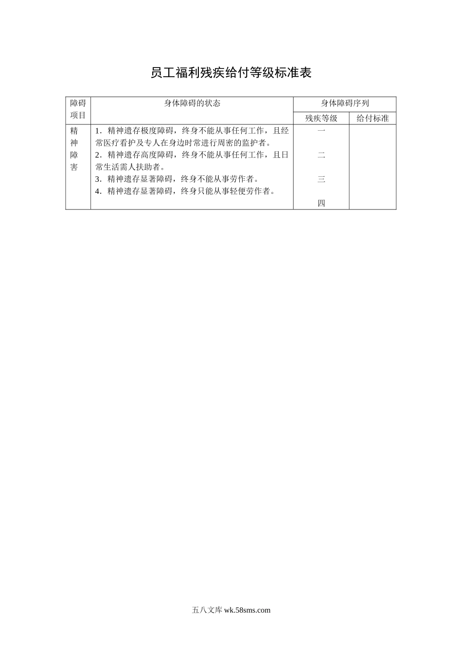 员工福利残疾给付等级标准表.doc_第1页