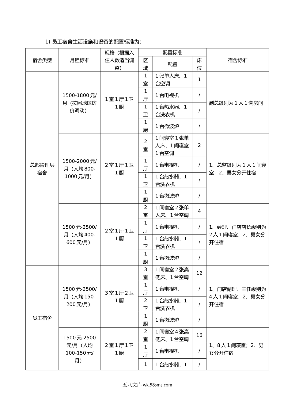 员工宿舍管理办法.doc_第3页