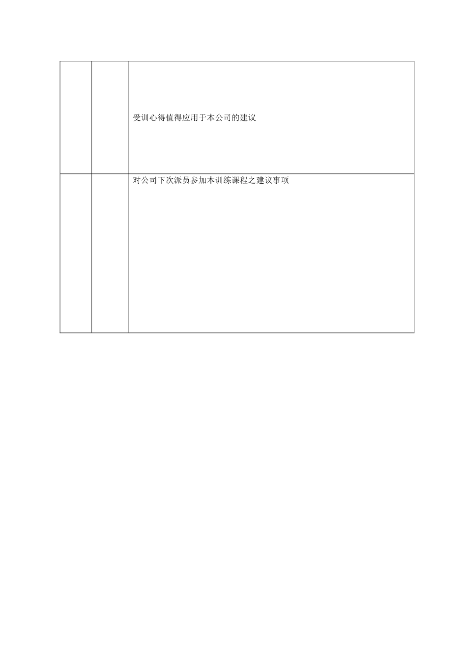 员工培训反馈信息.doc_第2页