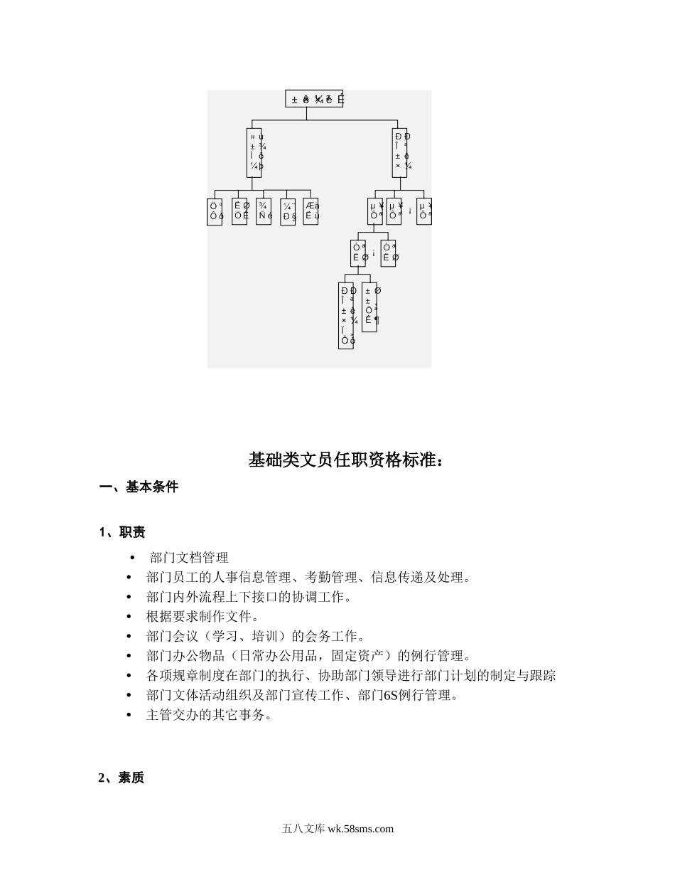 【案例】华为秘书任职资格等级管理办法.doc_第2页