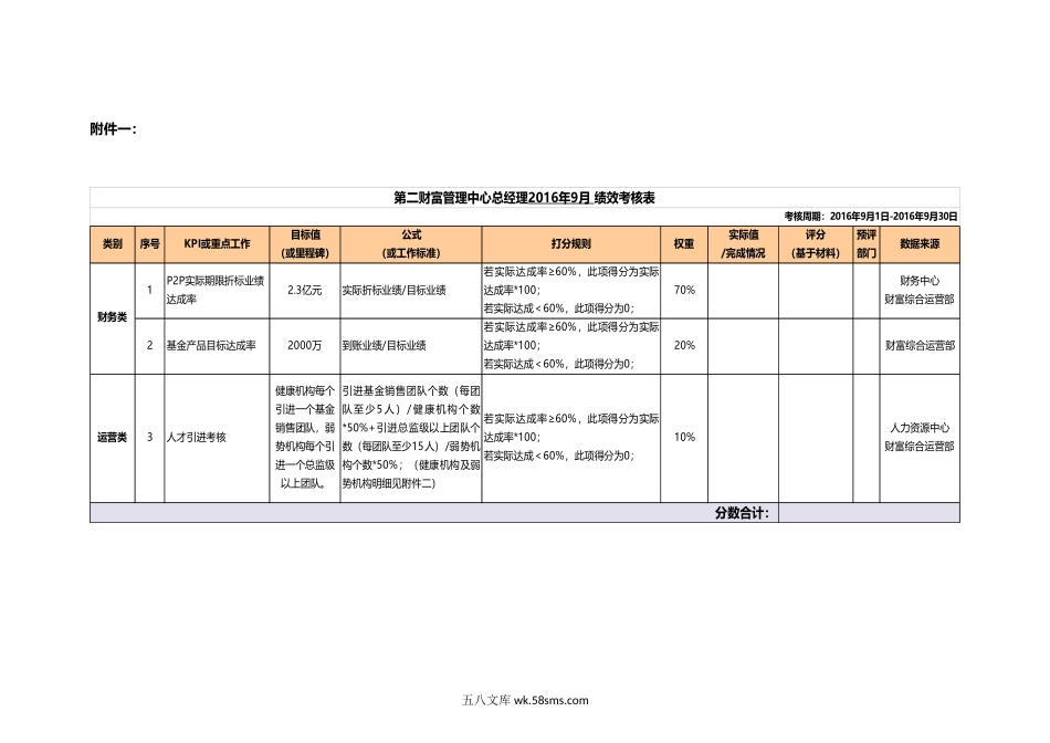 销售部总经理绩效奖金实例讲解.docx_第2页