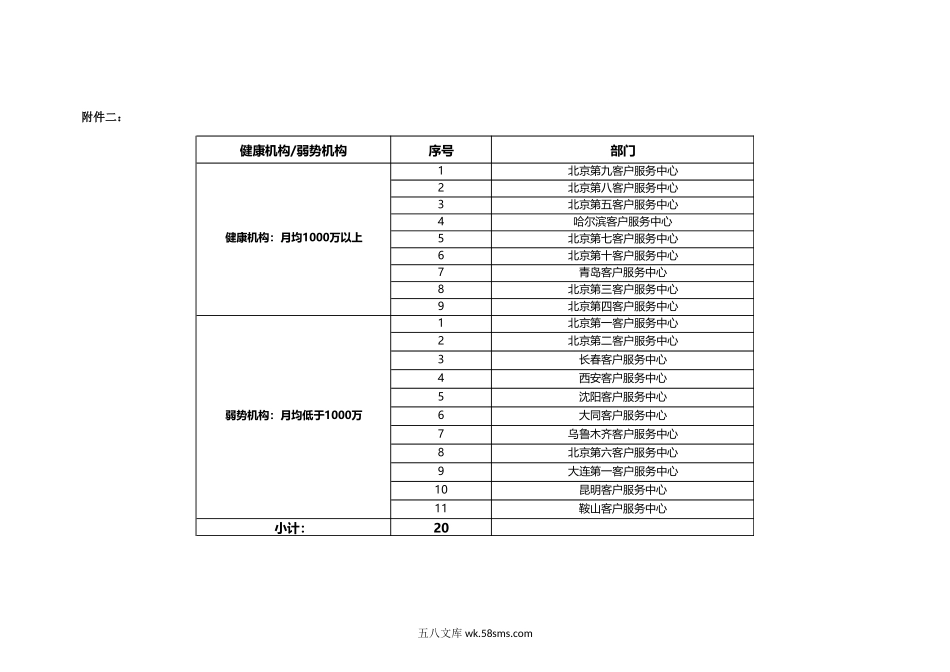 销售部总经理绩效奖金实例讲解.docx_第3页