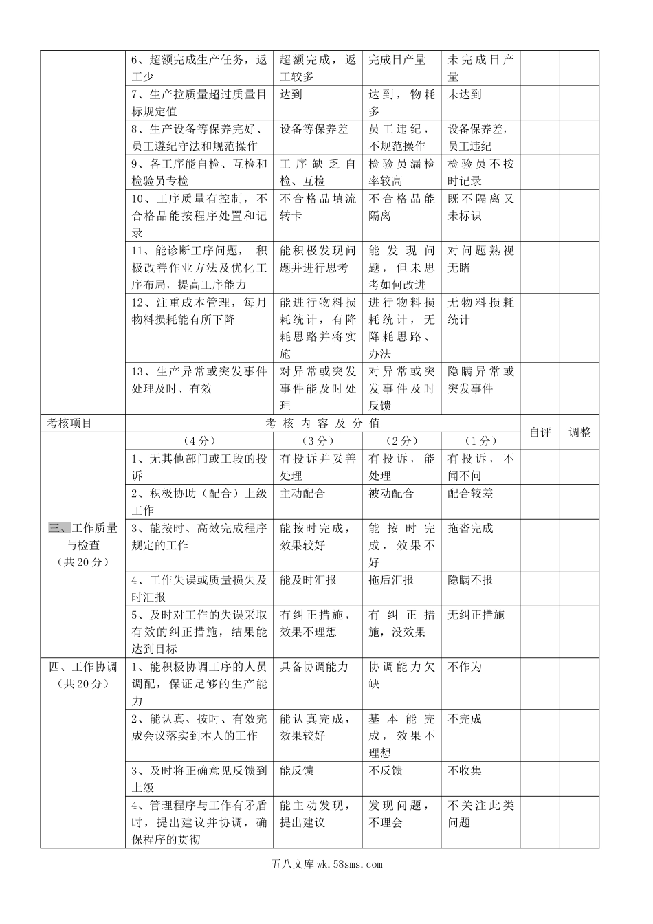 【制度】中层管理人员绩效管理制度.doc_第3页