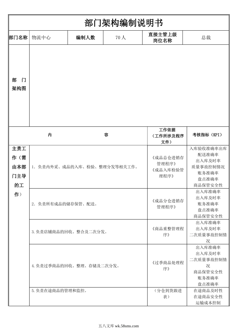 物流中心部门职责说明书.doc_第1页