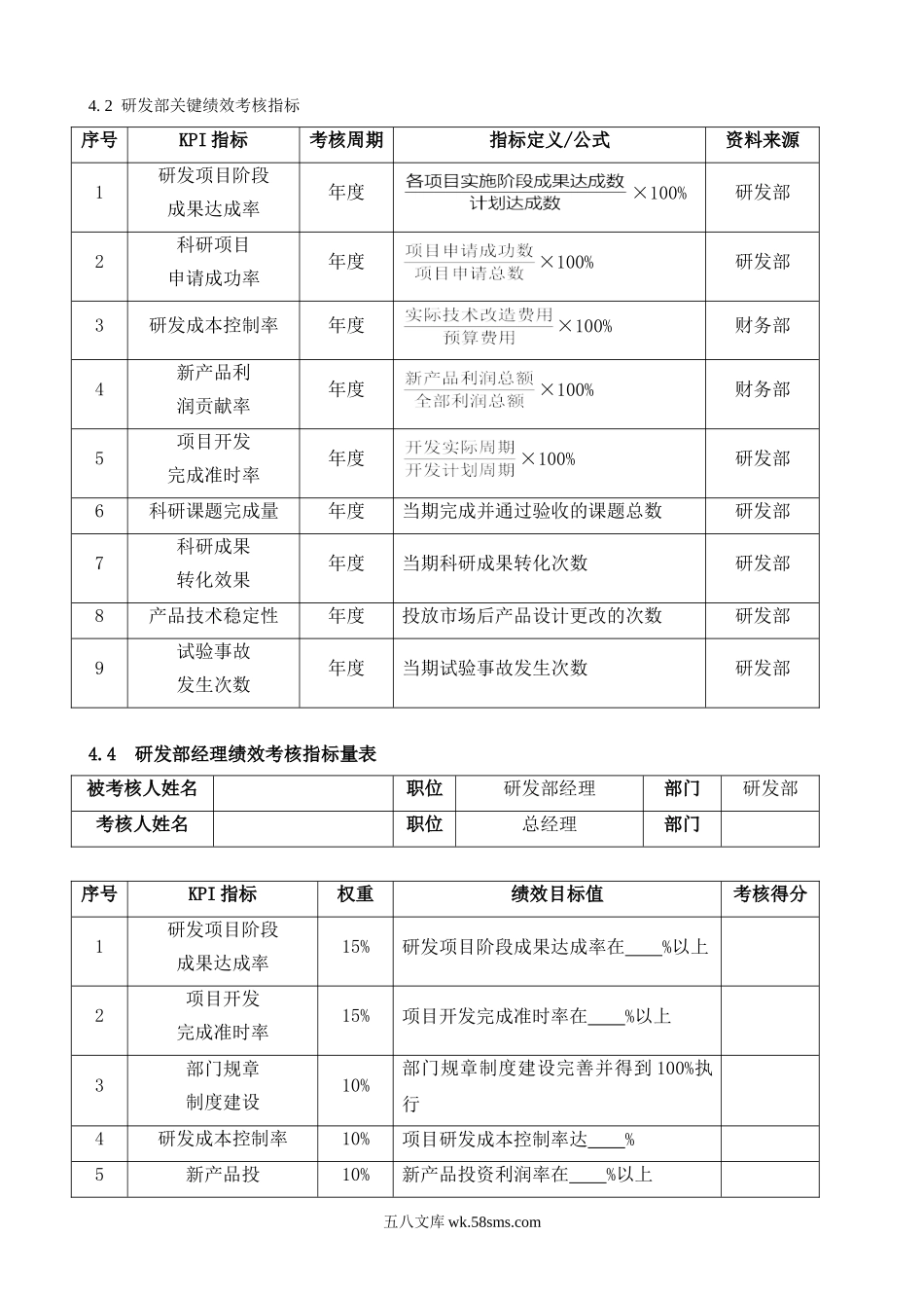 研发部关键绩效考核指标.doc_第1页