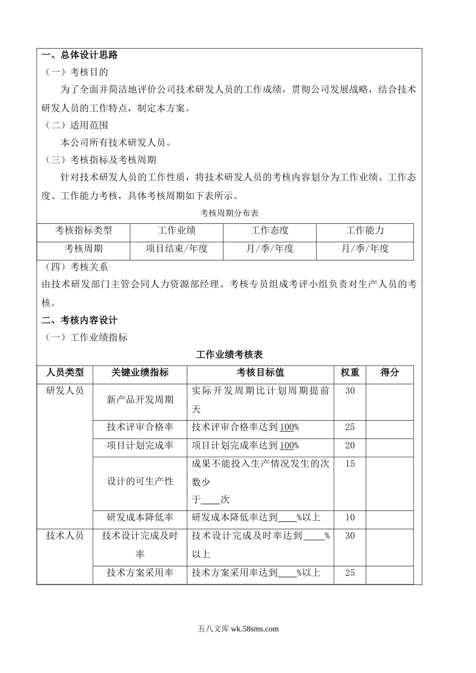 研发部关键绩效考核指标.doc_第3页