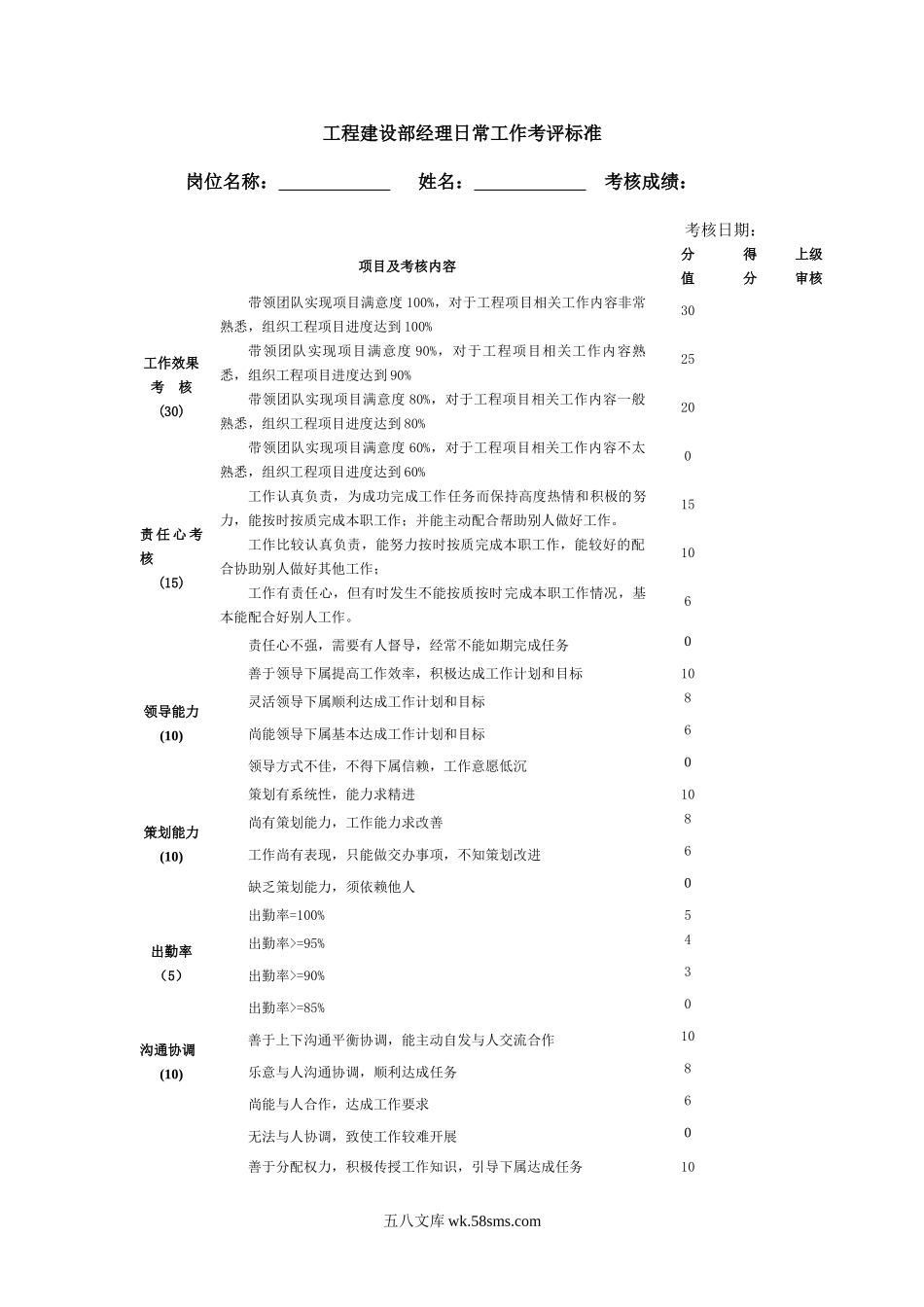 工程建设部各岗位工作考评.doc_第1页