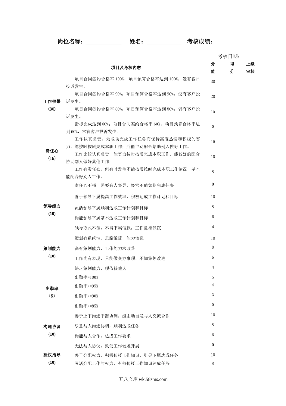 工程建设部各岗位工作考评.doc_第3页