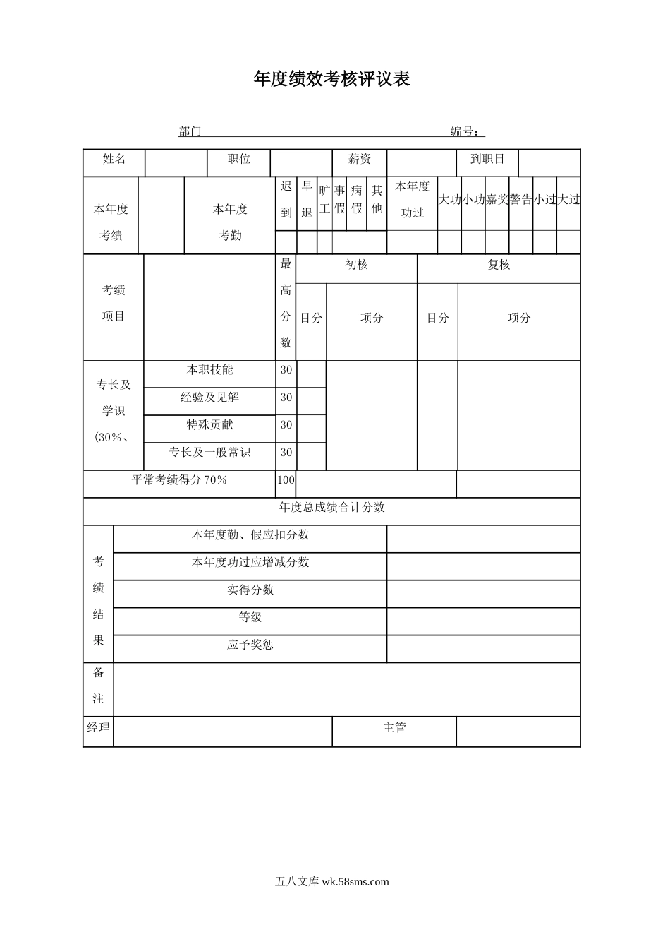 【表格】年度绩效考核评议表.doc_第1页