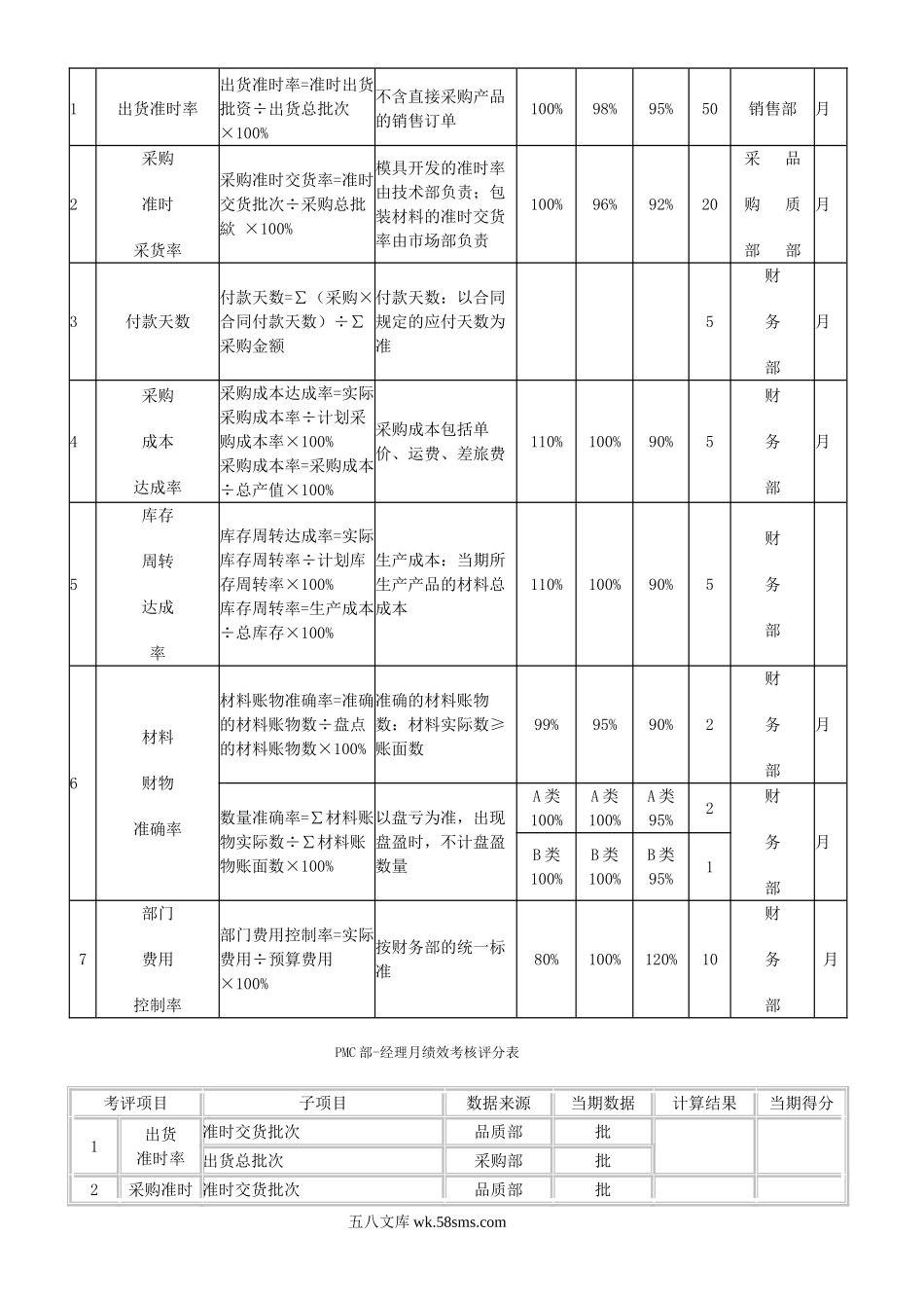 家具制造公司绩效考核.doc_第2页