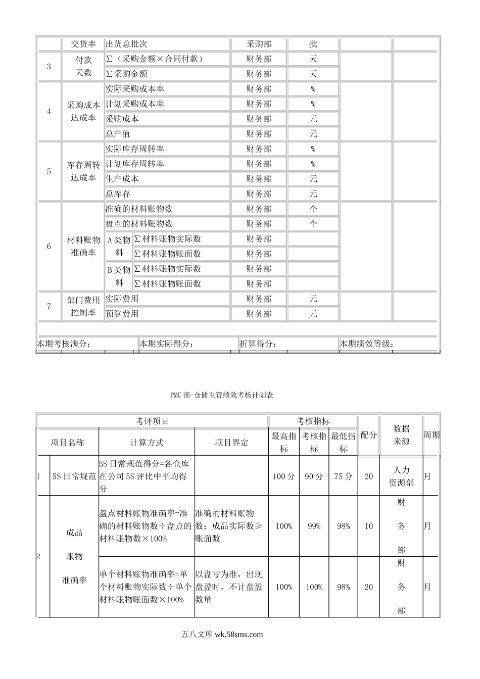 家具制造公司绩效考核.doc_第3页