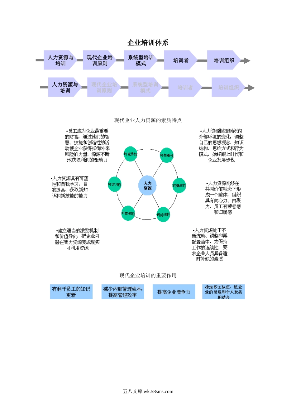 企业培训体系.doc_第1页