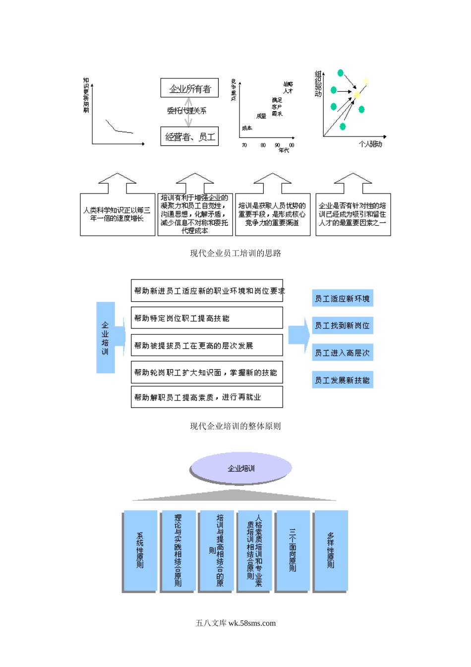 企业培训体系.doc_第2页