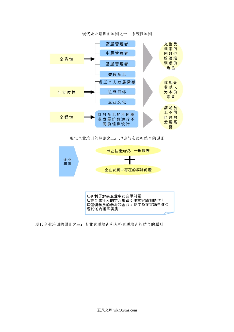 企业培训体系.doc_第3页