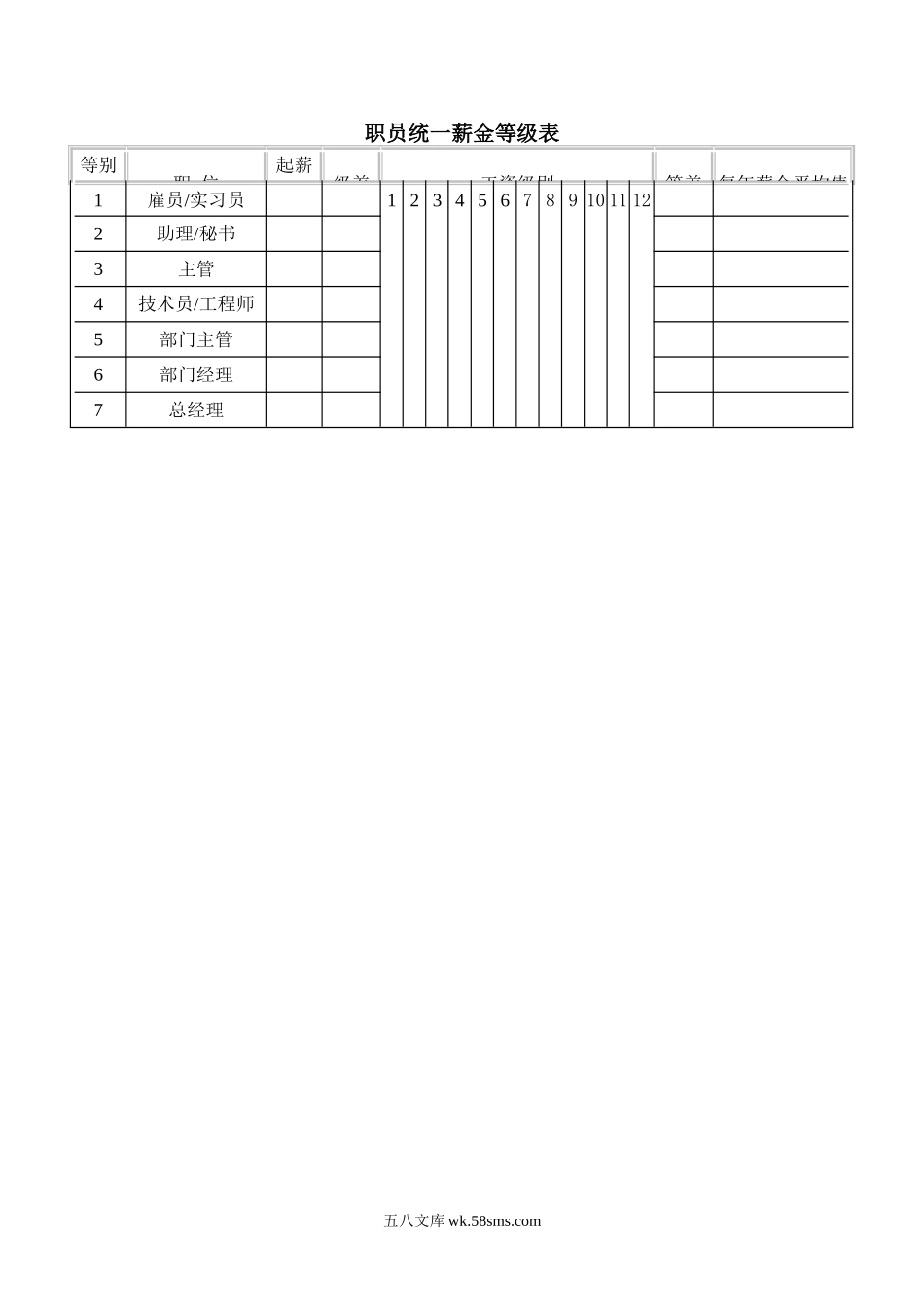 职员统一薪金等级表.doc_第1页